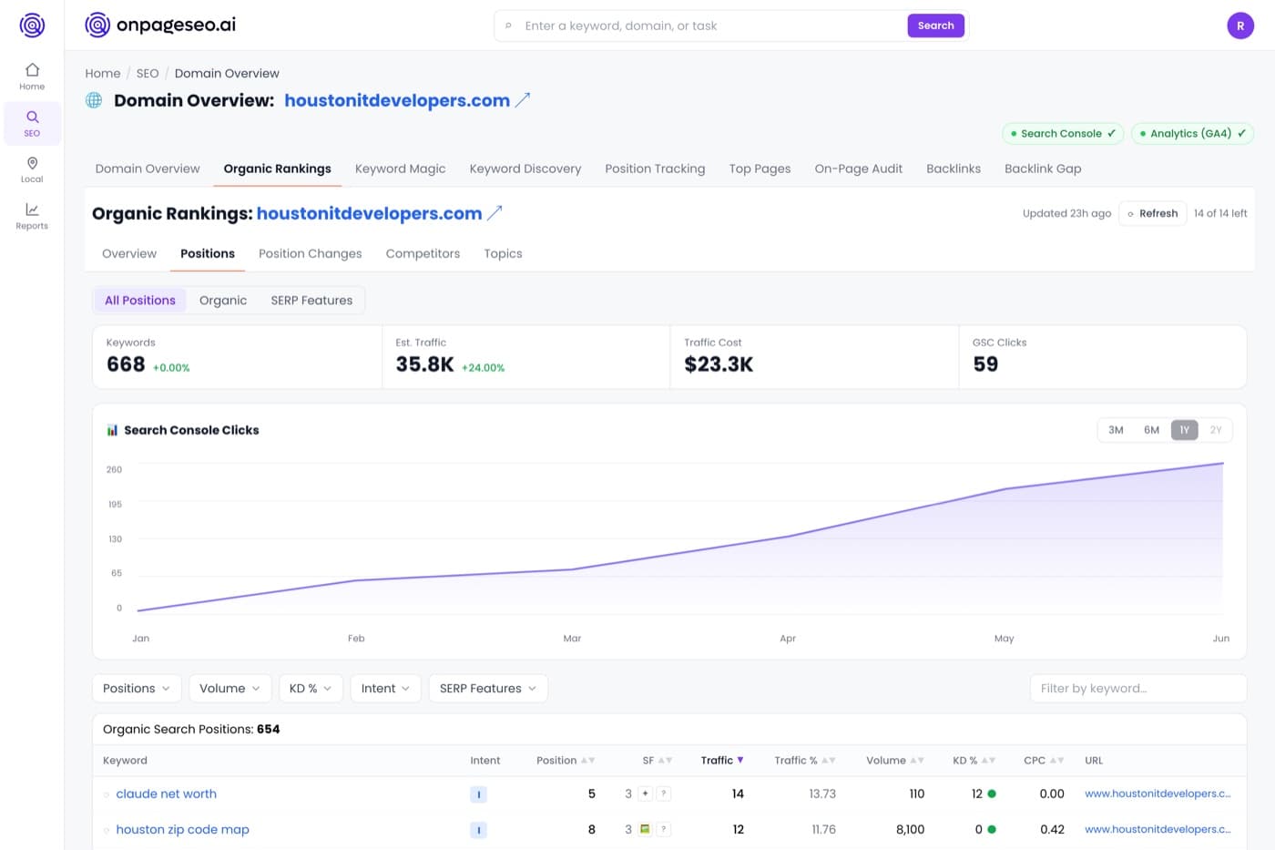 Organic Rankings: every keyword you rank for, tracked daily. — product screenshot